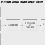 Pt-100铂电阻温度检测系统