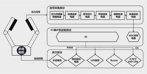 机械手爪部位触觉感应系统