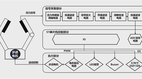 机械手爪部位触觉感应系统