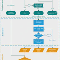 Impact of flex power on inter- and intra- differential code bias variation