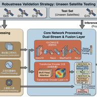 基于多源时空信息的 GNSS 事件检测方法及其对高精度定位影响的研究